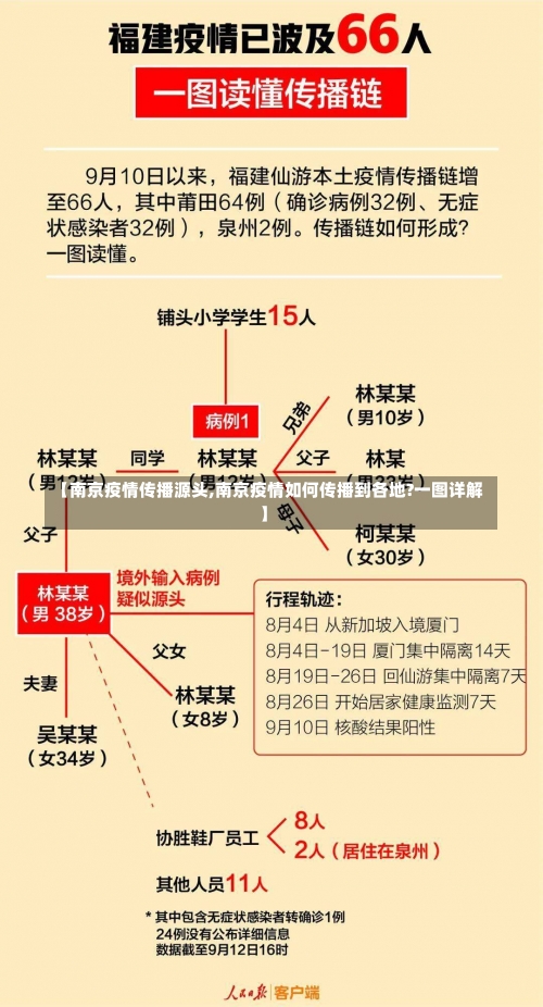 【南京疫情传播源头,南京疫情如何传播到各地?一图详解】-第2张图片