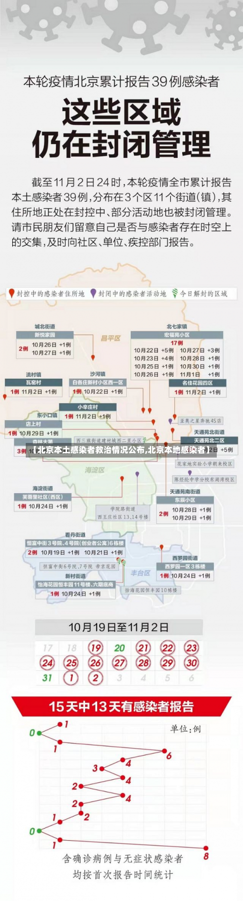 【北京本土感染者救治情况公布,北京本地感染者】-第1张图片