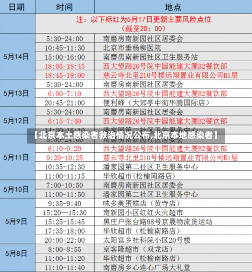 【北京本土感染者救治情况公布,北京本地感染者】-第2张图片