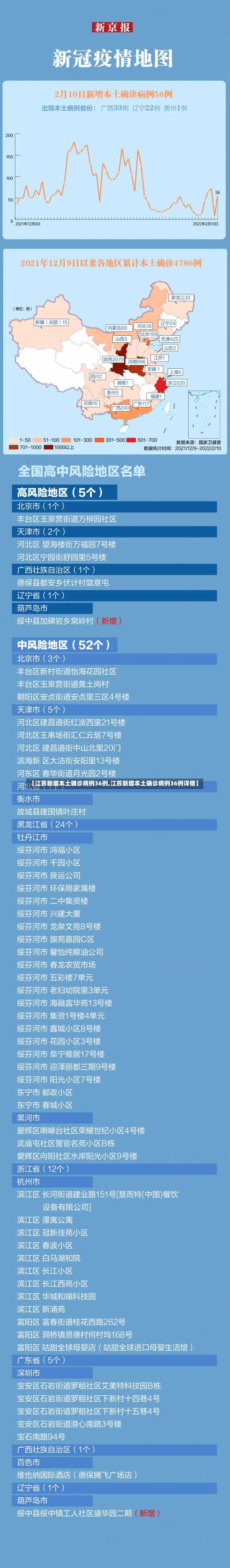 【江苏新增本土确诊病例36例,江苏新增本土确诊病例36例详情】-第2张图片