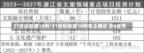 31省份新增18例/31省份新增18例本土确诊 涉6省市-第1张图片