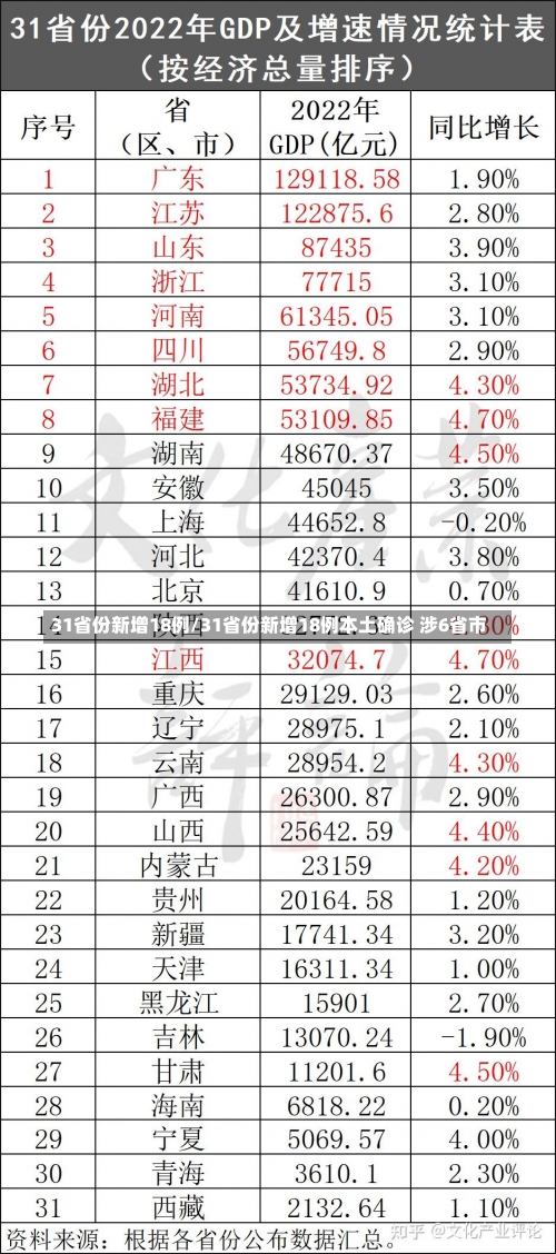 31省份新增18例/31省份新增18例本土确诊 涉6省市-第2张图片