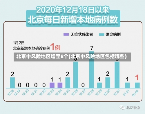 北京中风险地区增至8个(北京中风险地区包括哪些)-第3张图片