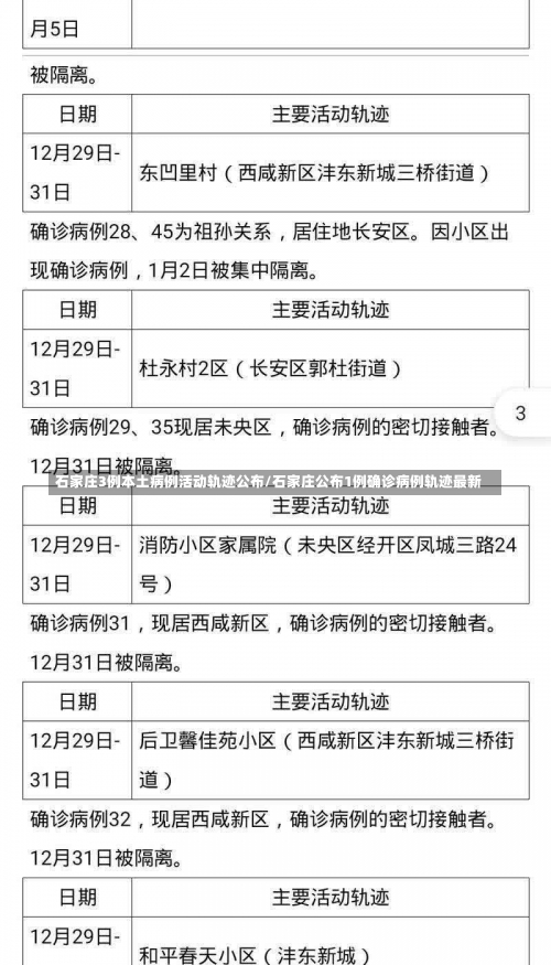石家庄3例本土病例活动轨迹公布/石家庄公布1例确诊病例轨迹最新-第2张图片