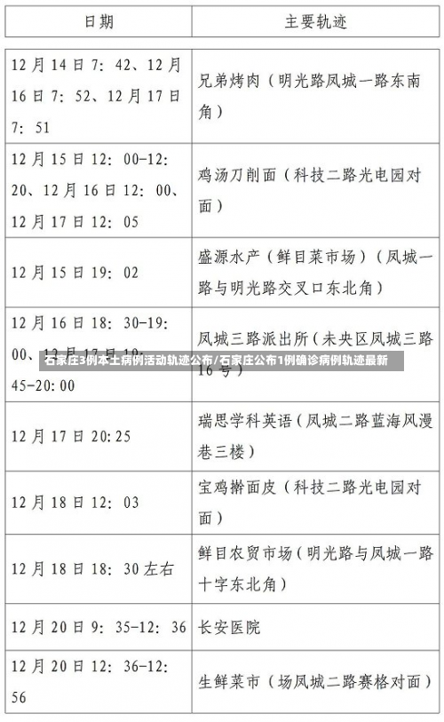 石家庄3例本土病例活动轨迹公布/石家庄公布1例确诊病例轨迹最新-第1张图片