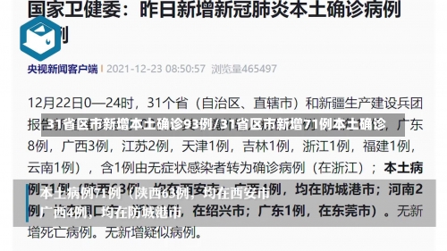 31省区市新增本土确诊93例/31省区市新增71例本土确诊-第1张图片