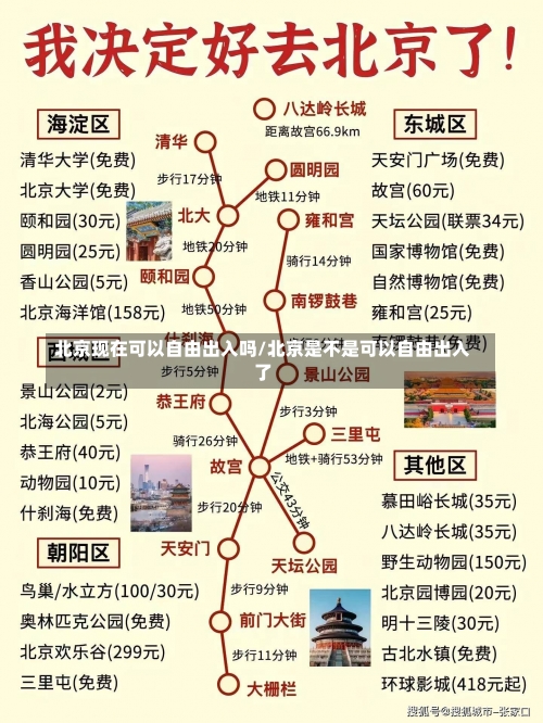 北京现在可以自由出入吗/北京是不是可以自由出入了-第1张图片