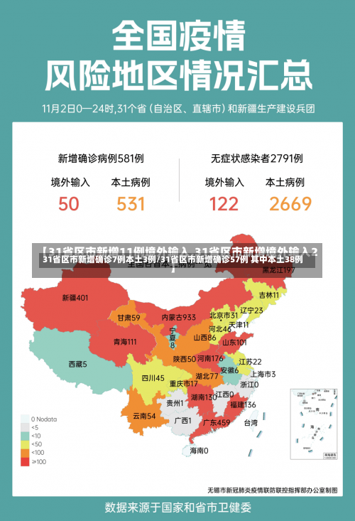 31省区市新增确诊7例本土3例/31省区市新增确诊57例 其中本土38例-第1张图片