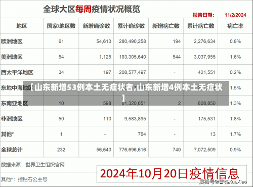 【山东新增53例本土无症状者,山东新增4例本土无症状】-第2张图片