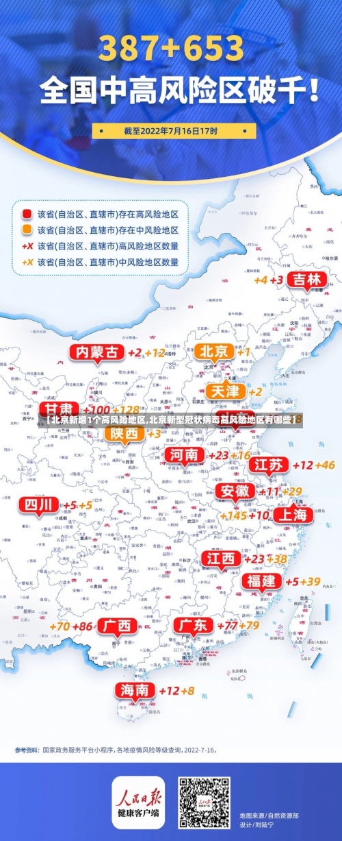 【北京新增1个高风险地区,北京新型冠状病毒高风险地区有哪些】-第2张图片
