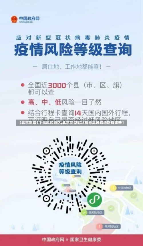 【北京新增1个高风险地区,北京新型冠状病毒高风险地区有哪些】-第1张图片