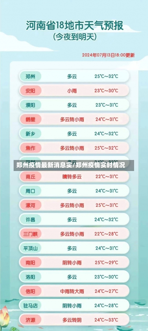 郑州疫情最新消息实/郑州疫情实时情况-第1张图片