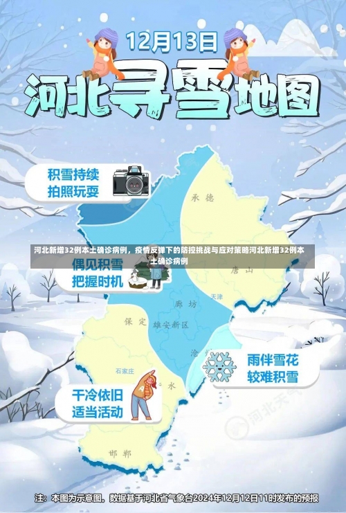 河北新增32例本土确诊病例	，疫情反弹下的防控挑战与应对策略河北新增32例本土确诊病例-第3张图片
