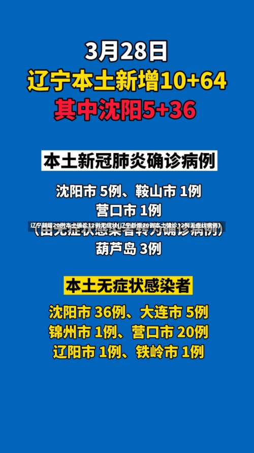 辽宁新增20例本土确诊12例无症状(辽宁新增20例本土确诊12例无症状病例)-第1张图片