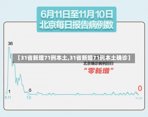 【31省新增71例本土,31省新增71例本土确诊】-第2张图片