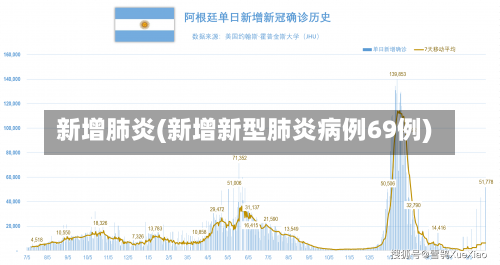 新增肺炎(新增新型肺炎病例69例)-第2张图片