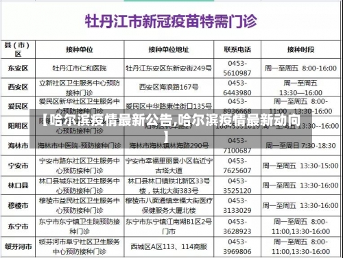 【哈尔滨疫情最新公告,哈尔滨疫情最新动向】-第2张图片