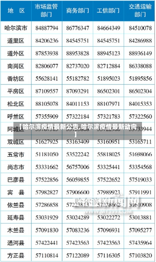 【哈尔滨疫情最新公告,哈尔滨疫情最新动向】-第1张图片