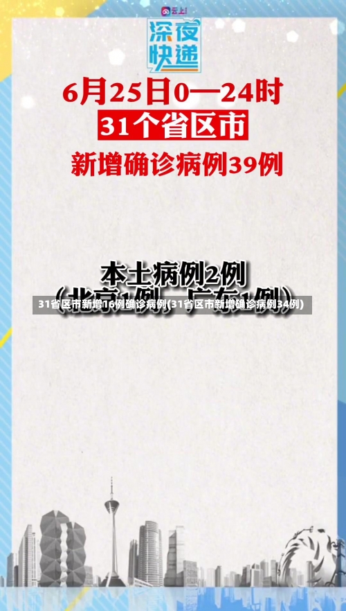 31省区市新增16例确诊病例(31省区市新增确诊病例34例)-第1张图片