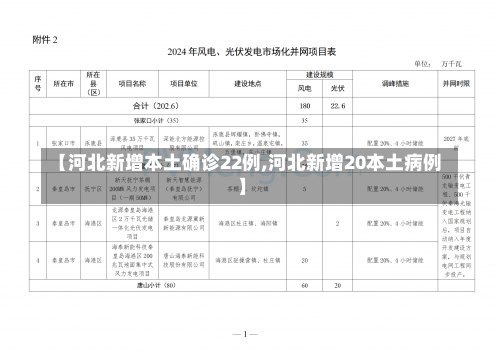 【河北新增本土确诊22例,河北新增20本土病例】-第1张图片