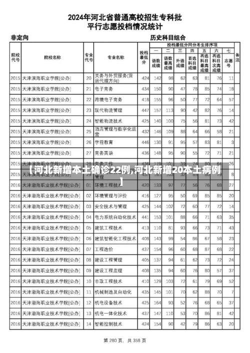 【河北新增本土确诊22例,河北新增20本土病例】-第3张图片