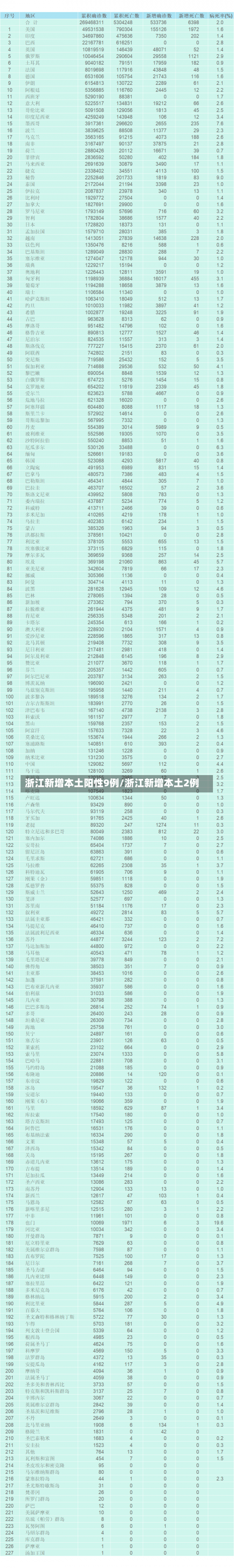 浙江新增本土阳性9例/浙江新增本土2例-第1张图片