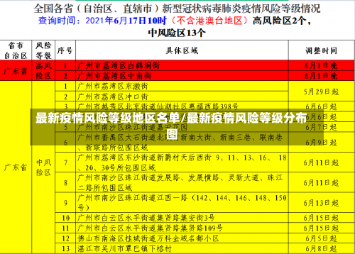 最新疫情风险等级地区名单/最新疫情风险等级分布图-第2张图片