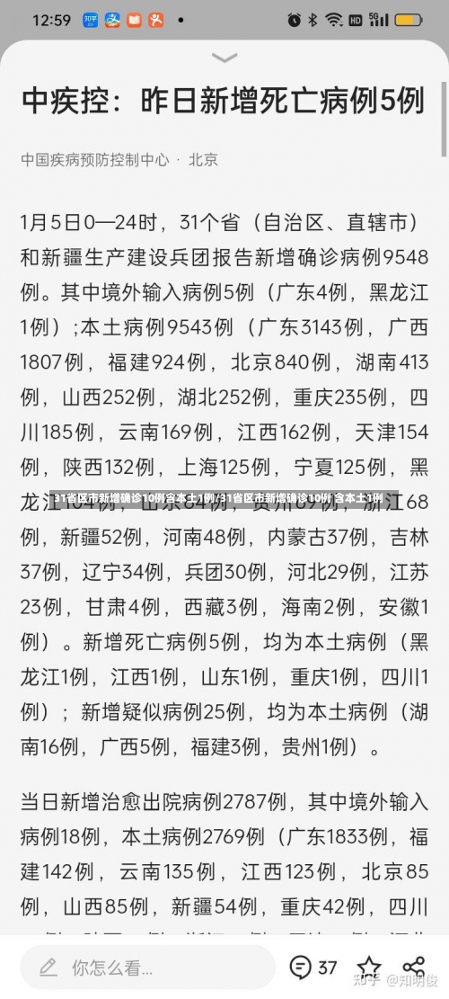 31省区市新增确诊10例含本土1例/31省区市新增确诊10例 含本土1例-第1张图片