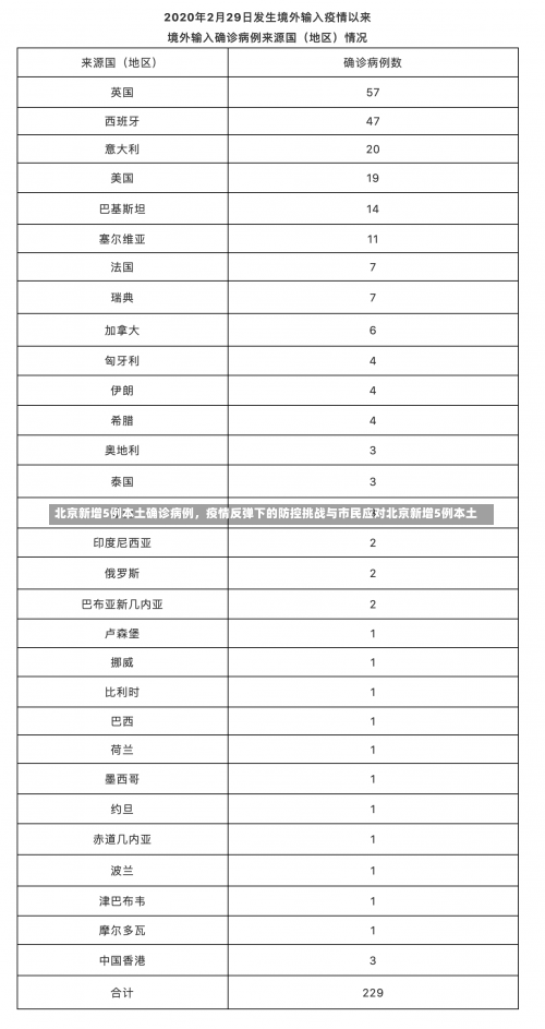 北京新增5例本土确诊病例，疫情反弹下的防控挑战与市民应对北京新增5例本土-第2张图片