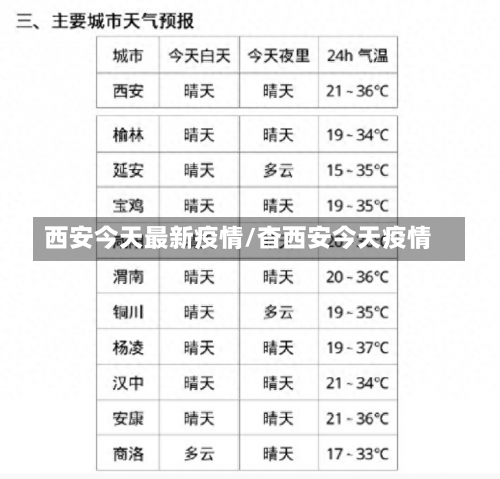 西安今天最新疫情/杳西安今天疫情-第2张图片