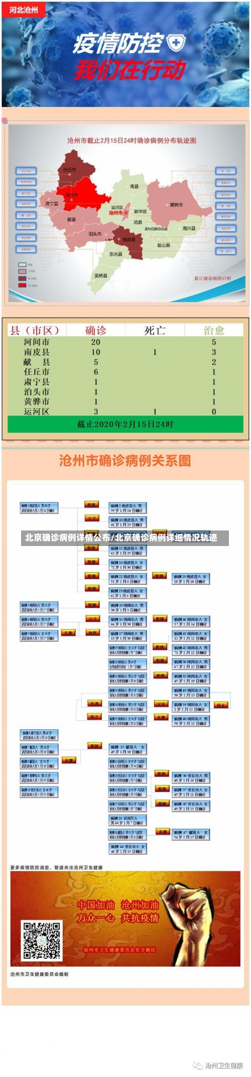 北京确诊病例详情公布/北京确诊病例详细情况轨迹-第1张图片