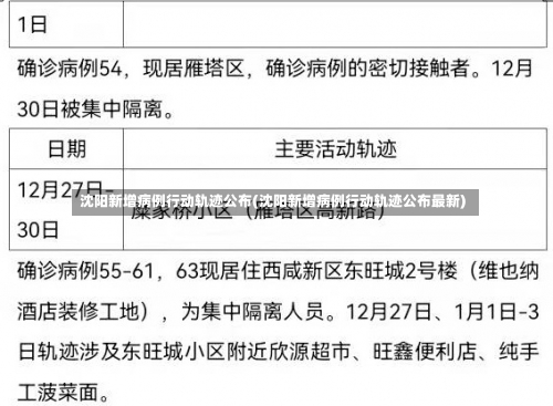 沈阳新增病例行动轨迹公布(沈阳新增病例行动轨迹公布最新)-第1张图片