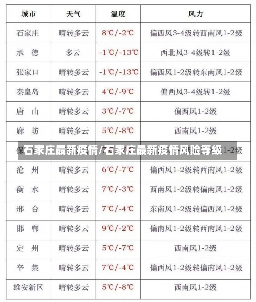 石家庄最新疫情/石家庄最新疫情风险等级-第2张图片
