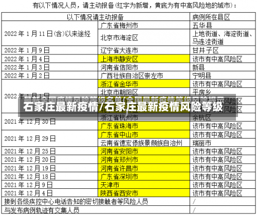 石家庄最新疫情/石家庄最新疫情风险等级-第1张图片