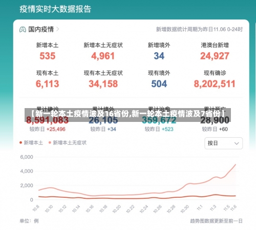 【新一轮本土疫情波及16省份,新一轮本土疫情波及7省份】-第2张图片