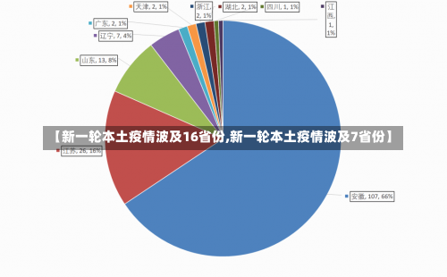【新一轮本土疫情波及16省份,新一轮本土疫情波及7省份】-第1张图片