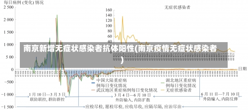 南京新增无症状感染者抗体阳性(南京疫情无症状感染者)-第1张图片