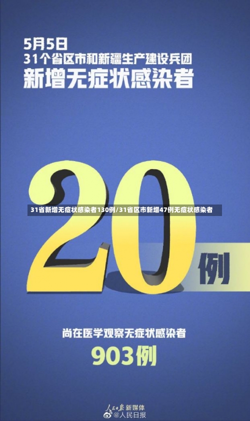 31省新增无症状感染者130例/31省区市新增47例无症状感染者-第1张图片