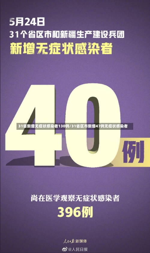 31省新增无症状感染者130例/31省区市新增47例无症状感染者-第2张图片
