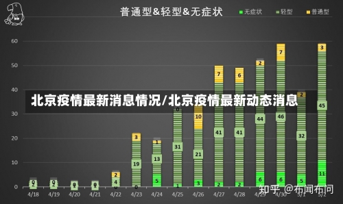 北京疫情最新消息情况/北京疫情最新动态消息-第2张图片