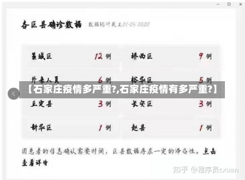 【石家庄疫情多严重?,石家庄疫情有多严重?】-第1张图片