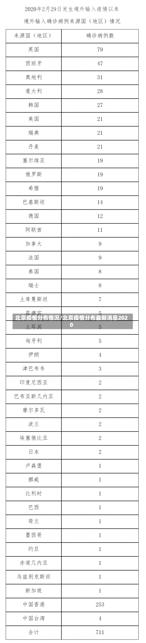 北京疫情分布情况/北京疫情分布最新消息2020-第3张图片