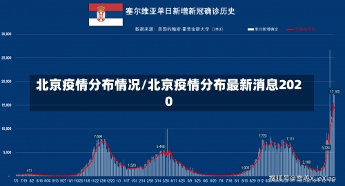 北京疫情分布情况/北京疫情分布最新消息2020-第2张图片