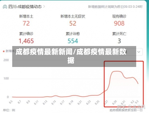 成都疫情最新新闻/成都疫情最新数据-第1张图片