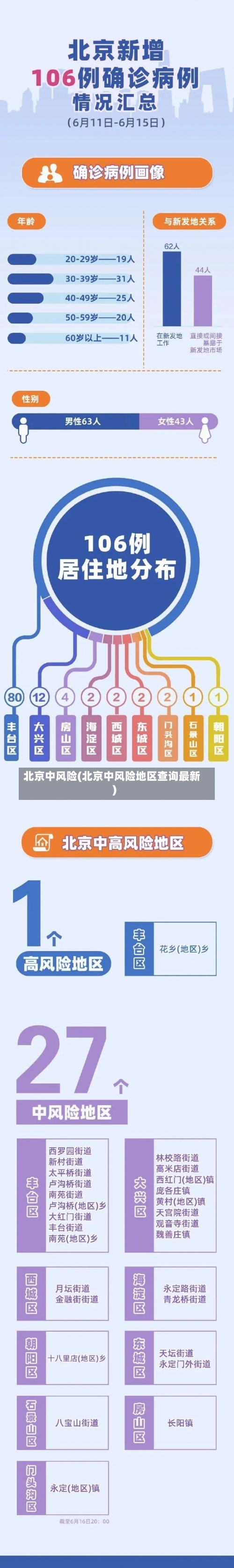 北京中风险(北京中风险地区查询最新)-第1张图片