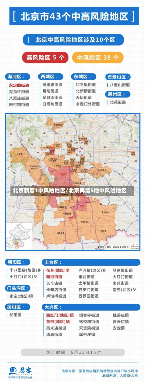 北京新增1中风险地区/北京再增5地中风险地区-第1张图片
