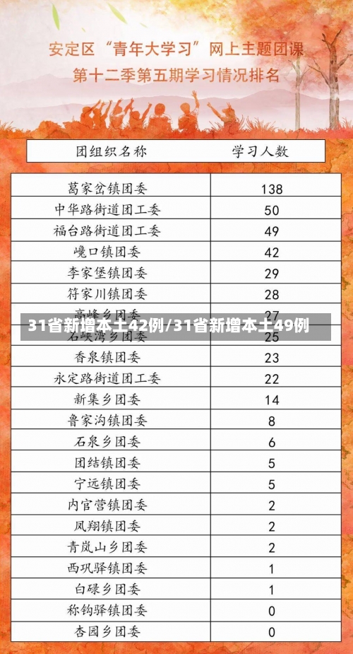31省新增本土42例/31省新增本土49例-第2张图片