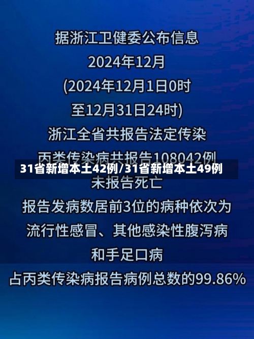 31省新增本土42例/31省新增本土49例-第1张图片