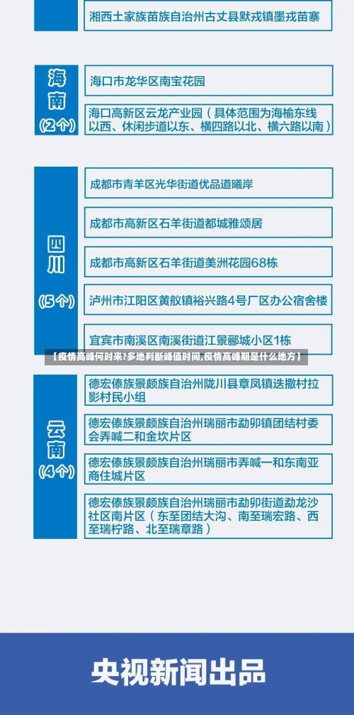 【疫情高峰何时来?多地判断峰值时间,疫情高峰期是什么地方】-第3张图片