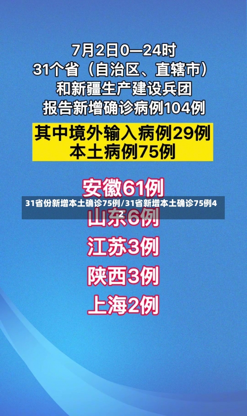 31省份新增本土确诊75例/31省新增本土确诊75例42-第2张图片